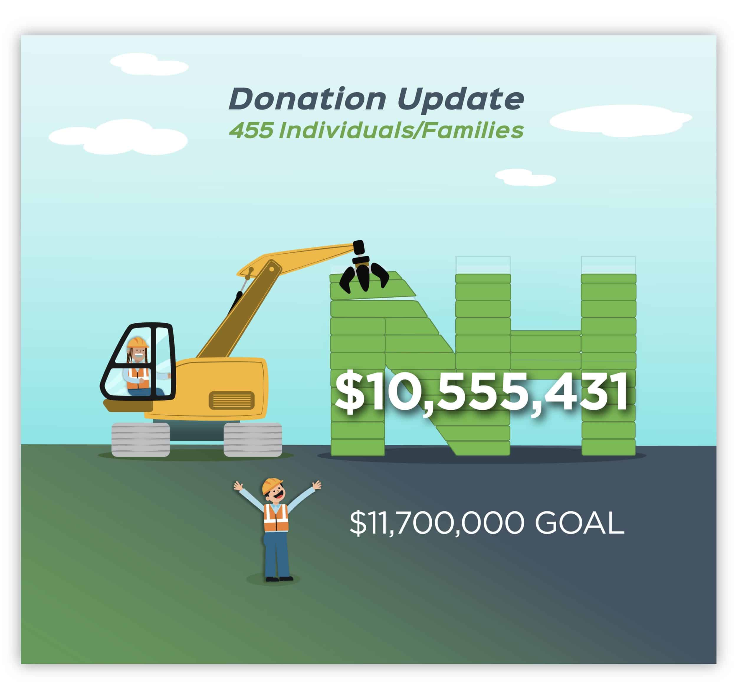 Phase 2 donation infographic web